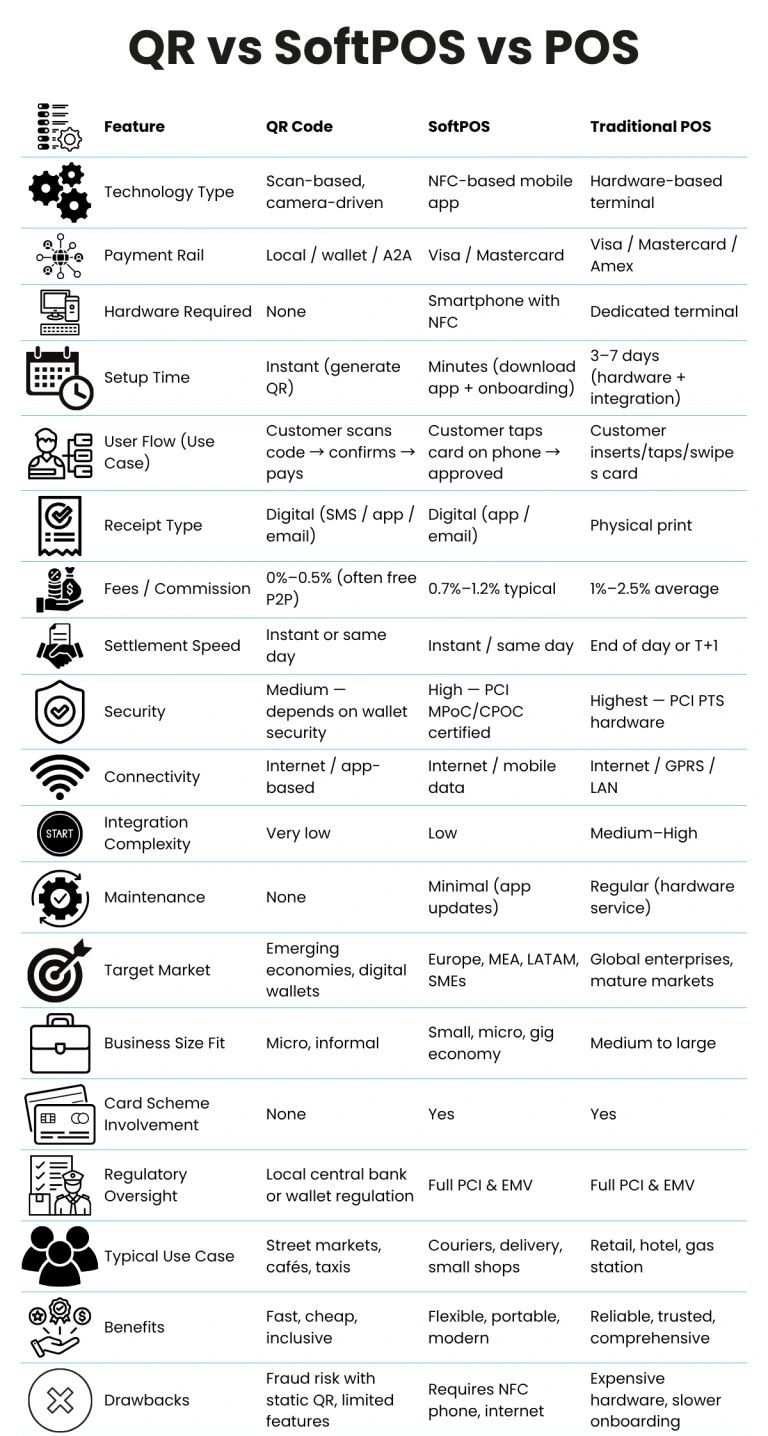 QR payments vs SoftPOS vs POS-who will lead?