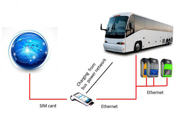 Smart POS for transportation systems