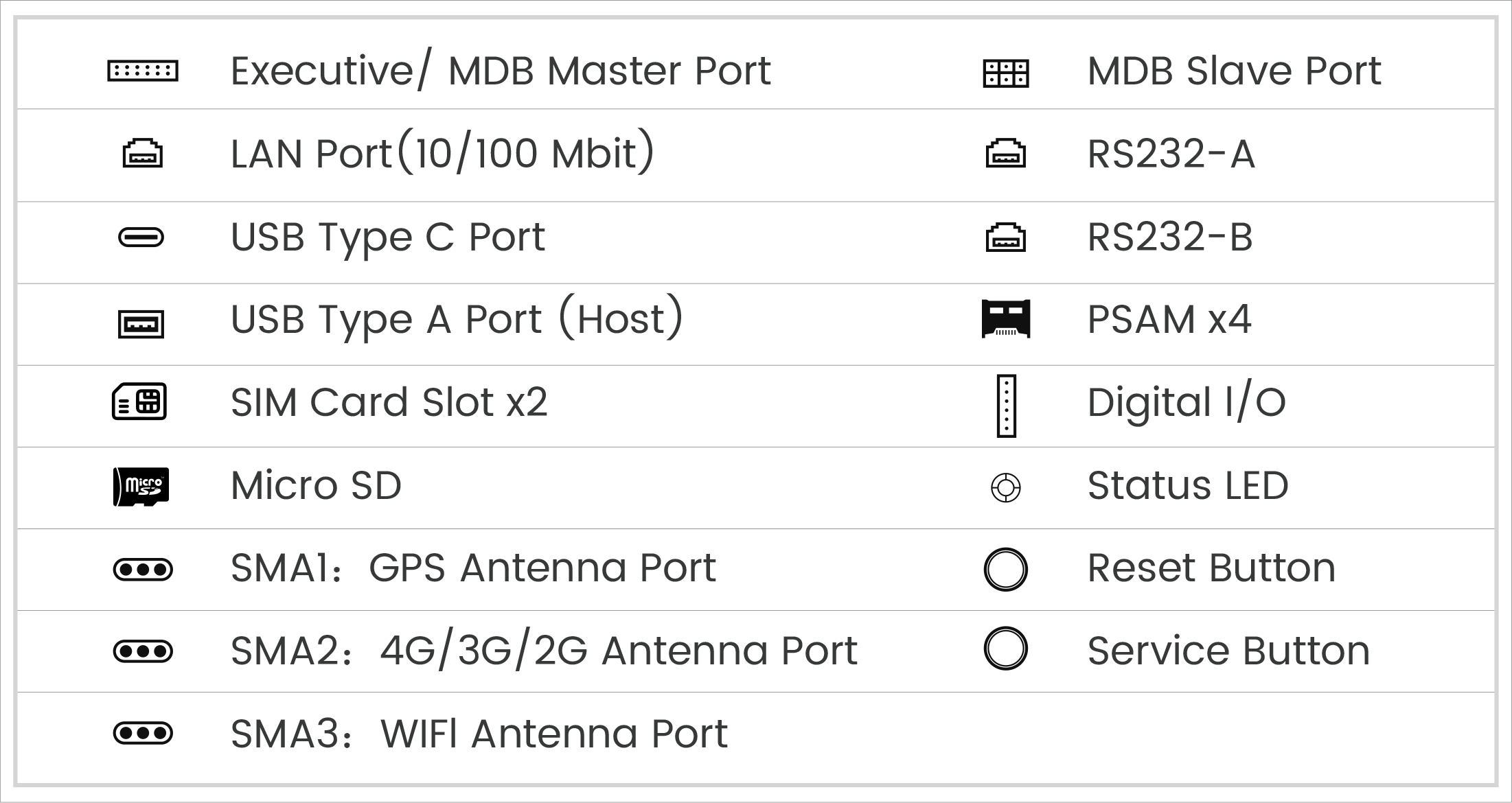 Connectivity Specifications