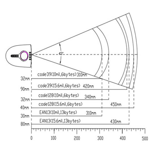Wireless Barcode Scanner|2D/Qr Code Scanner|CIONTEK